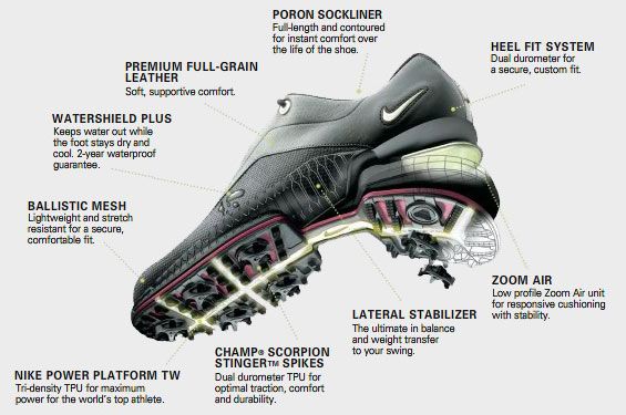 New and Upcoming Golf Shoe Technologies